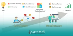 كيف يقيّم رائد الأعمال برنامج الاحتضان أو التسريع قبل التقديم؟