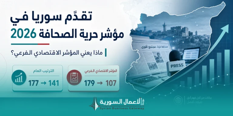 تقدّم سوريا في مؤشر حرية الصحافة 2026: ماذا يعني المؤشر الاقتصادي الفرعي؟