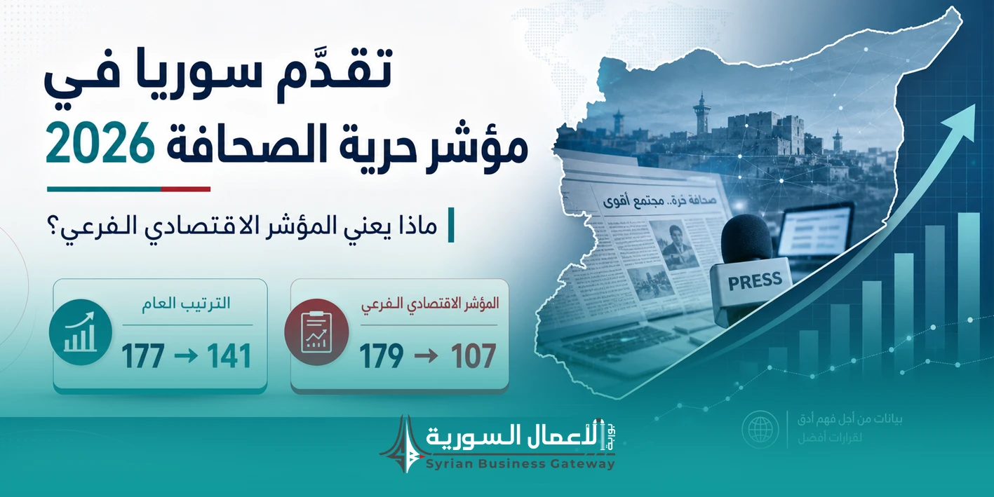تقدّم سوريا في مؤشر حرية الصحافة 2026: ماذا يعني المؤشر الاقتصادي الفرعي؟