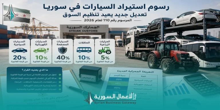 رسوم استيراد السيارات في سوريا: هل يعيد المرسوم 110 تنظيم السوق أم يفتح تحدي الفواتير والتقييم؟